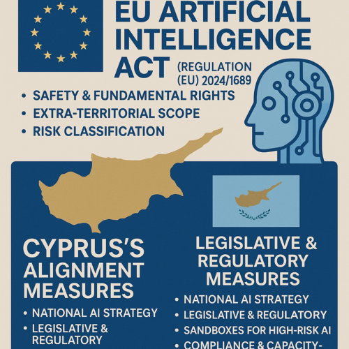 Articles & Guides 7 EU AI Act, AI Act Cyprus implementation, Cyprus AI regulation