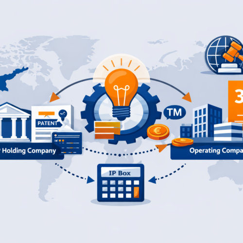 Insights Blog 3 Cyprus IP Holding Company