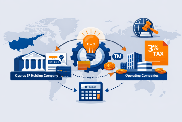 Cyprus IP Holding Company