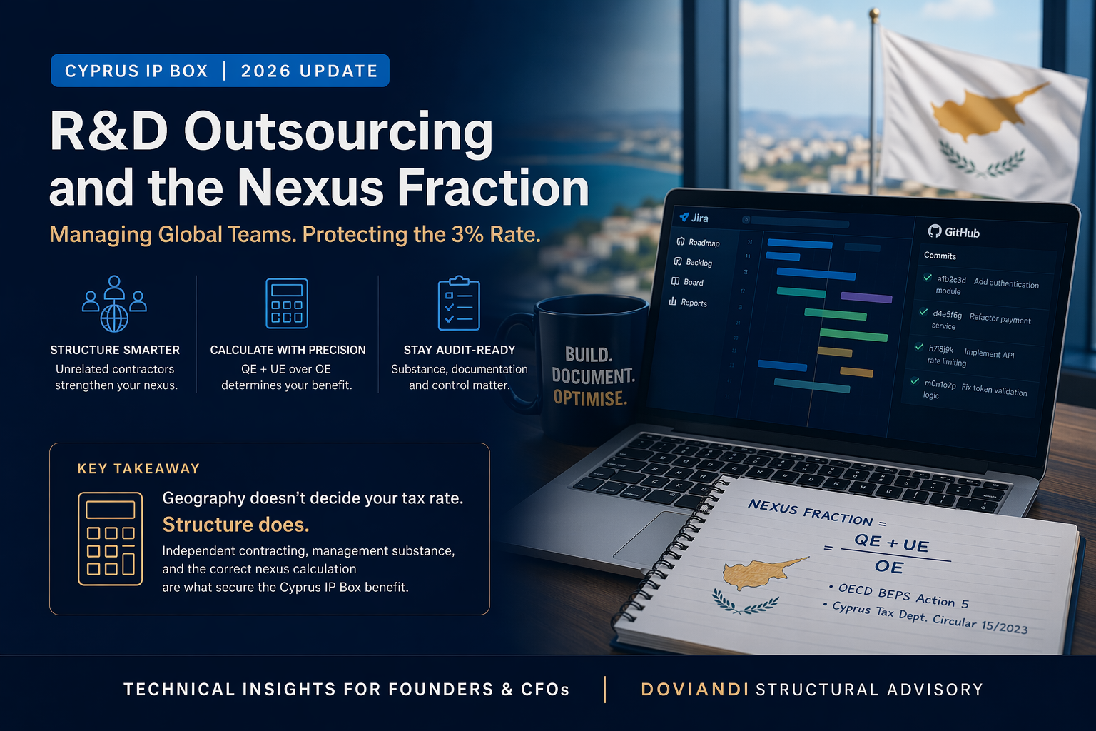 Home 12 Cyprus IP Box Nexus Fraction Calculation for Remote Teams