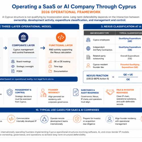 Articles & Guides 4 SaaS and AI Company