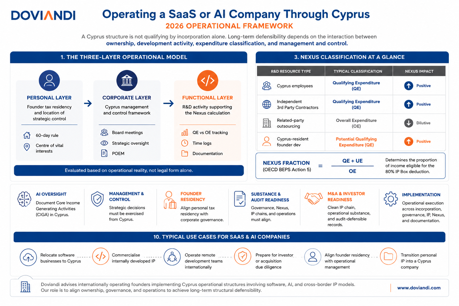 Home 12 SaaS and AI Company