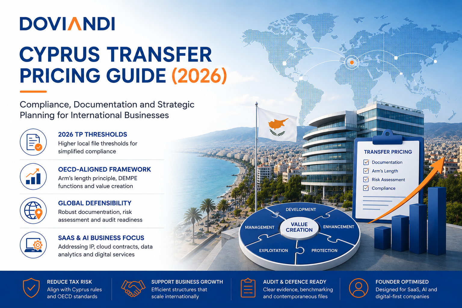 Home 12 Cyprus transfer pricing