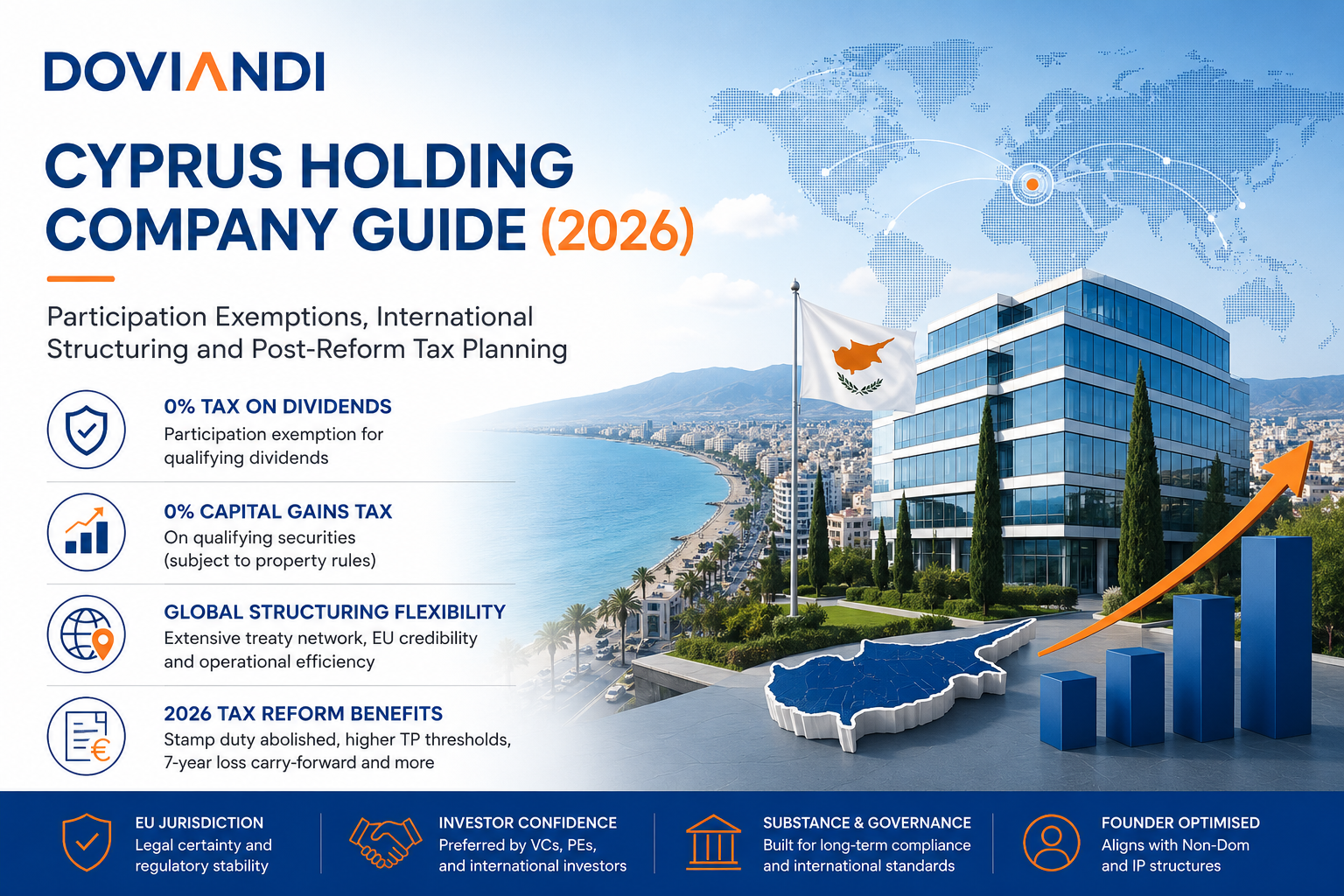 Home 12 cyprus holding company guide